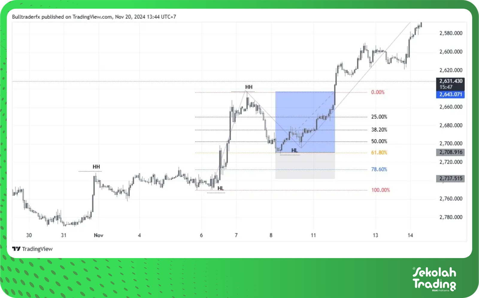Sekolah Trading